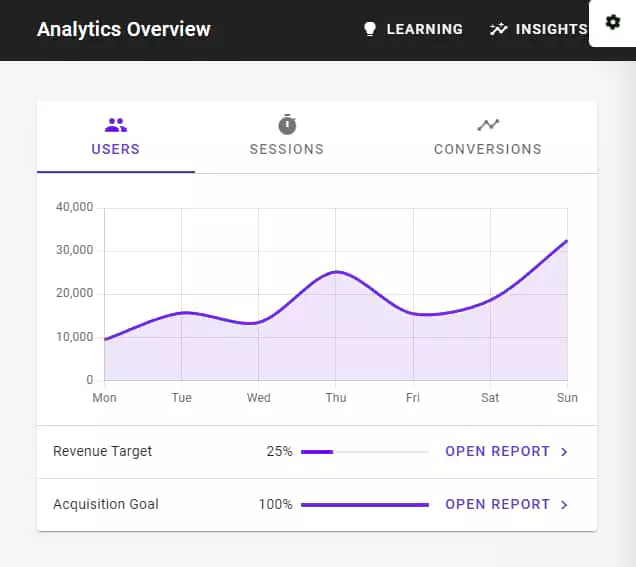 software development dashboard